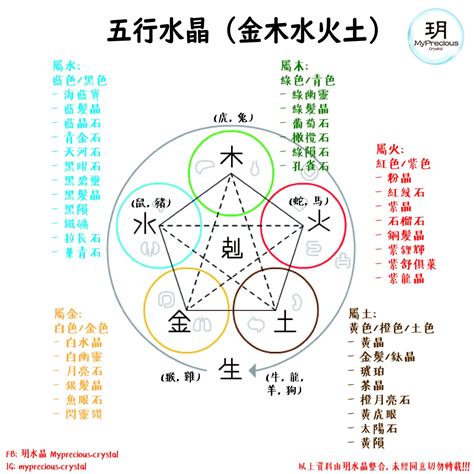 屬性金|【黃金五行屬什麼】黃金：五行屬什麼？哪種五行的人。